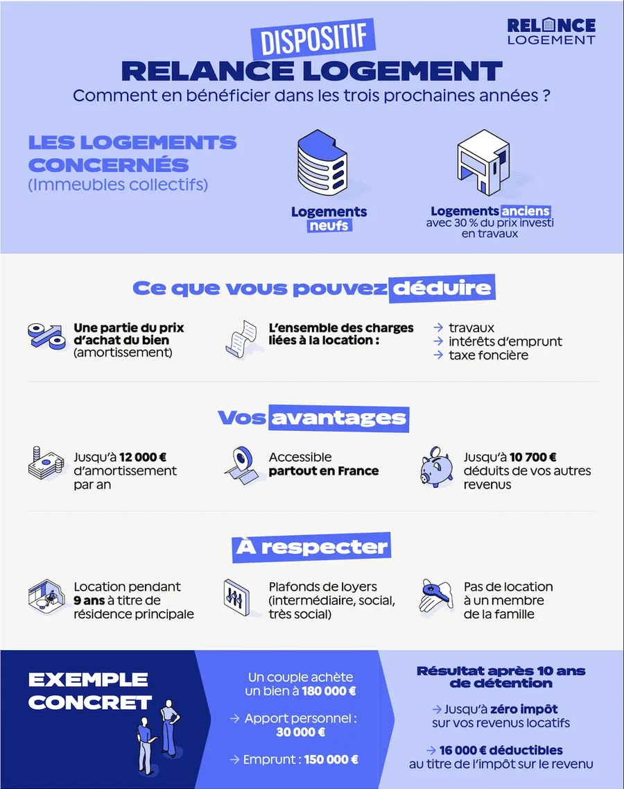 Fiche officielle dispositif Bailleur Privé Jeanbrun